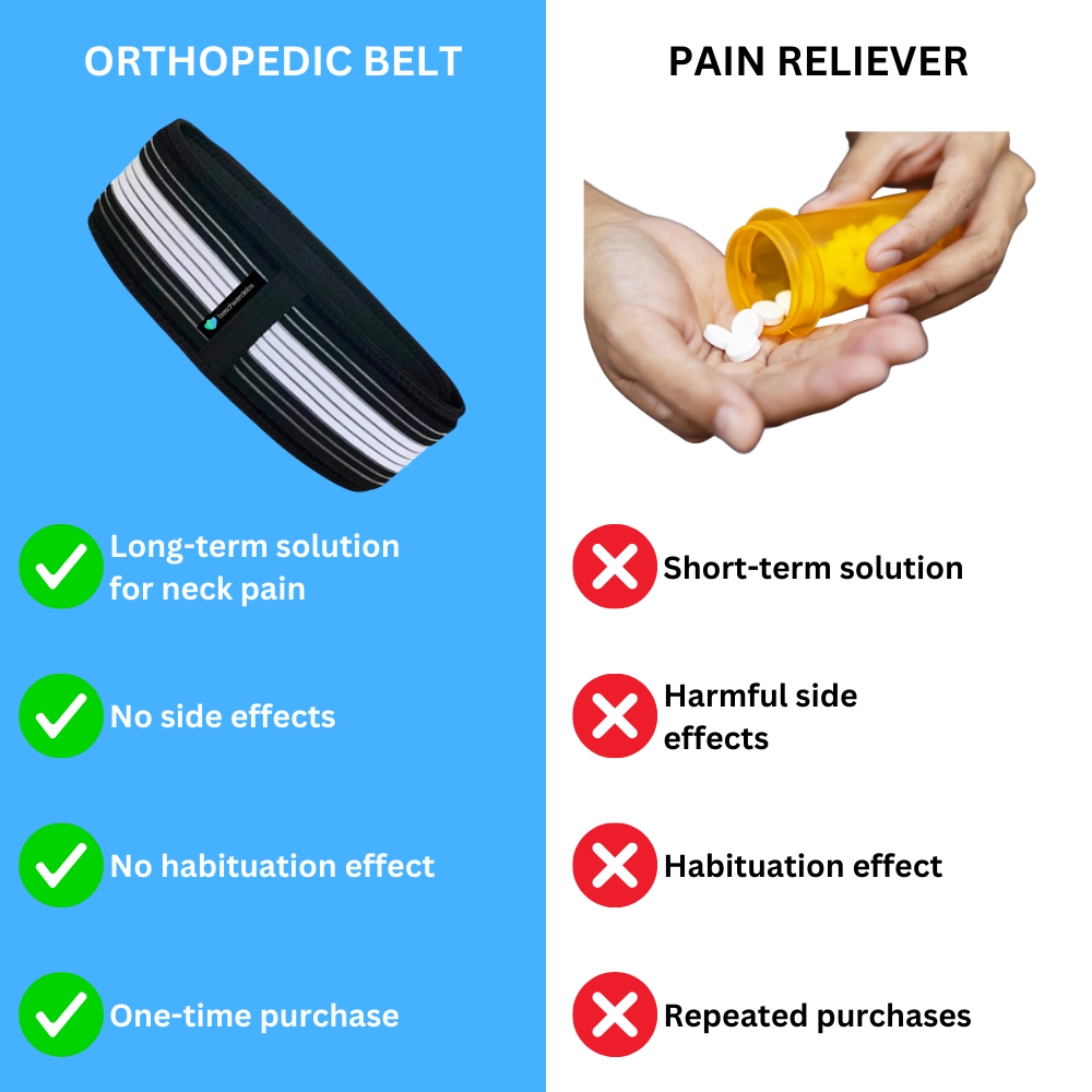 Orthocore® Orthobelt SI